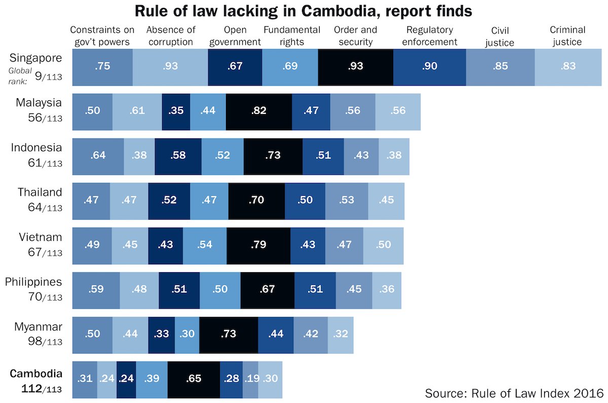 rule-of-law-index